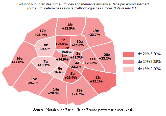 evolution prix de l'immobilier à Paris par arrondissement sur un an
